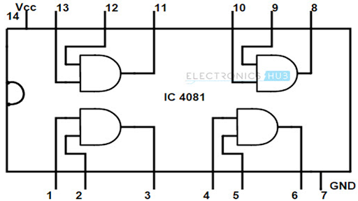 All Ic Pin Diagram - عکس برنامه موبایلی اندروید