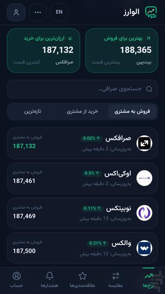 الو ارز - مرجع قیمت ارز دیجیتال - عکس برنامه موبایلی اندروید