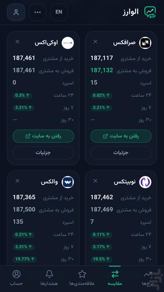 الو ارز - مرجع قیمت ارز دیجیتال - عکس برنامه موبایلی اندروید