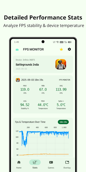 FPS MONITOR - GPU FPS TRACKER - Image screenshot of android app