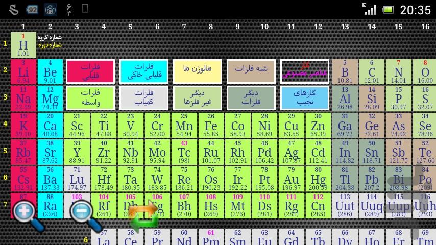 جدول تناوبی عناصر - عکس برنامه موبایلی اندروید