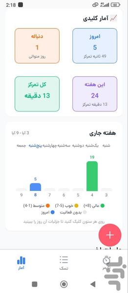 فوکولی - عکس برنامه موبایلی اندروید