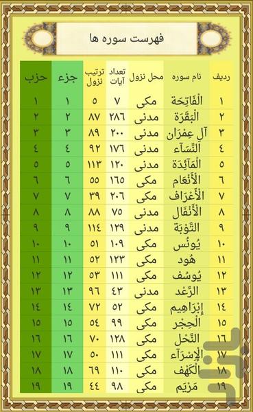 ختم قرآن - عکس برنامه موبایلی اندروید