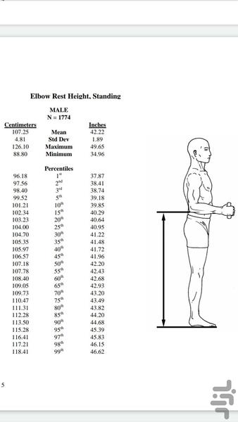 جداول داده های تفصیلی آنتروپومتریک - عکس برنامه موبایلی اندروید