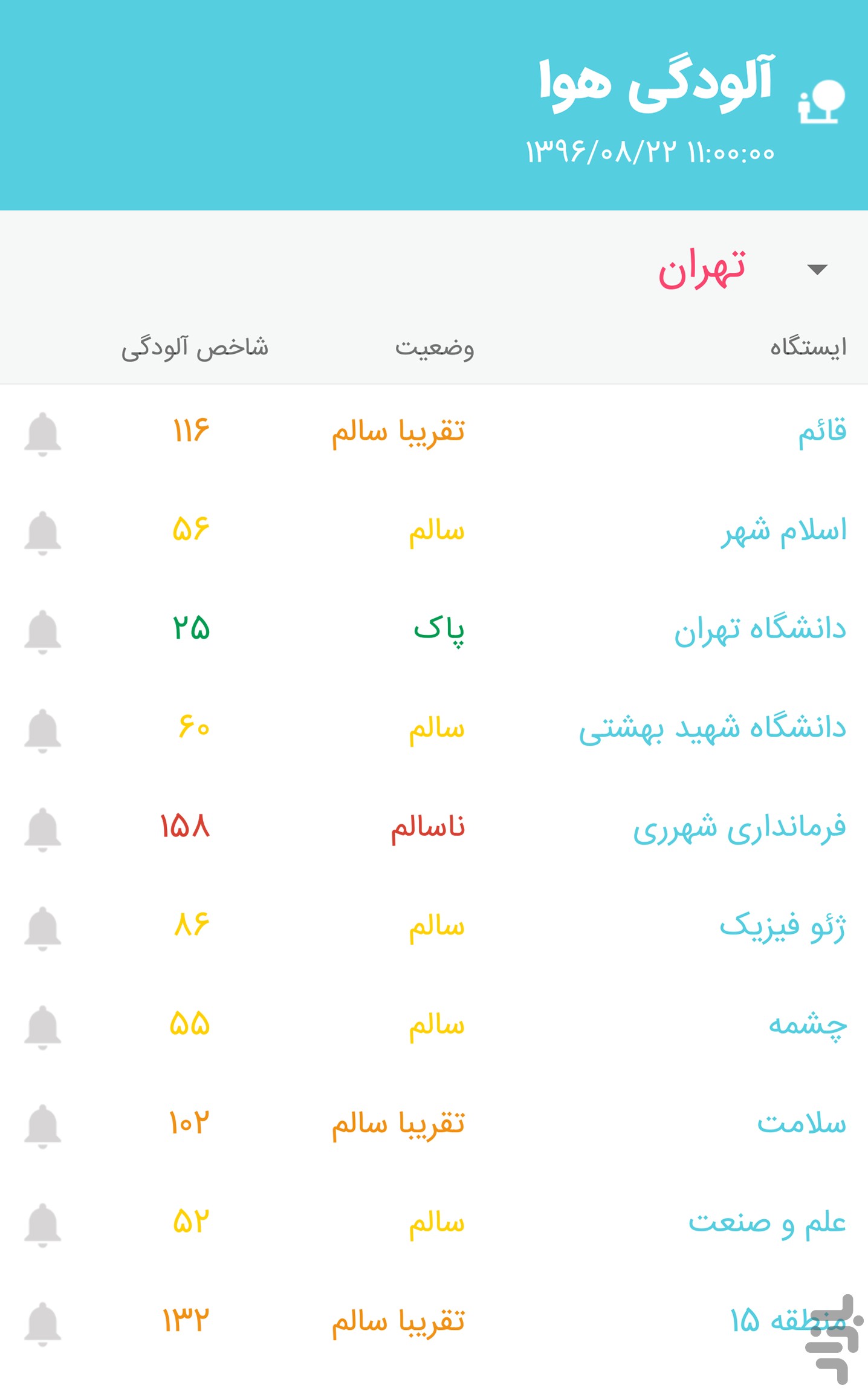 تصویر هواشناس ۴