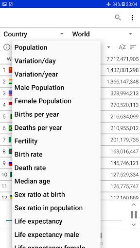 World Population Clock - عکس برنامه موبایلی اندروید