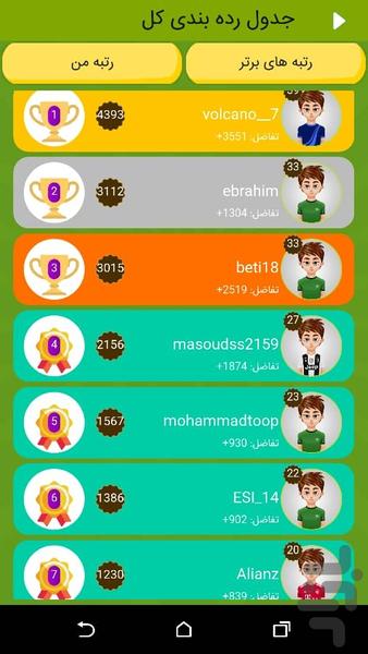 ۱۱ - عکس بازی موبایلی اندروید