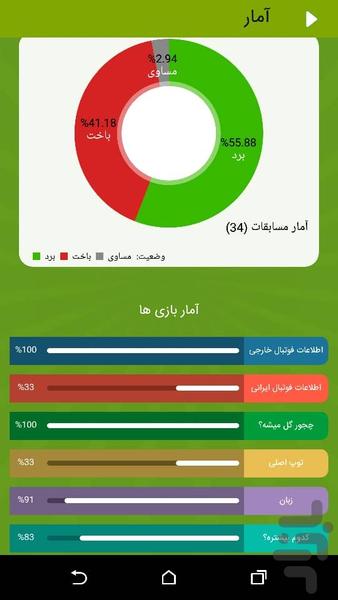 ۱۱ - عکس بازی موبایلی اندروید