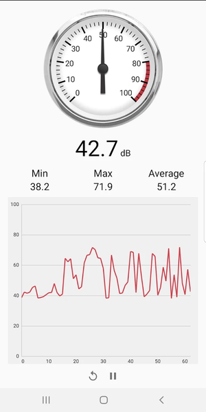 Sound Meter - عکس برنامه موبایلی اندروید