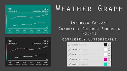 Graphs Komponent - Image screenshot of android app