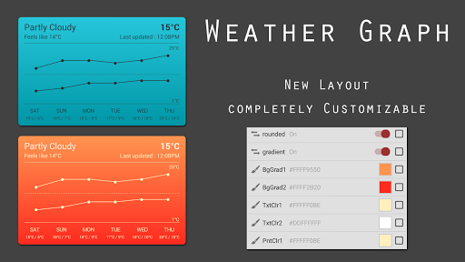 Graphs Komponent - Image screenshot of android app