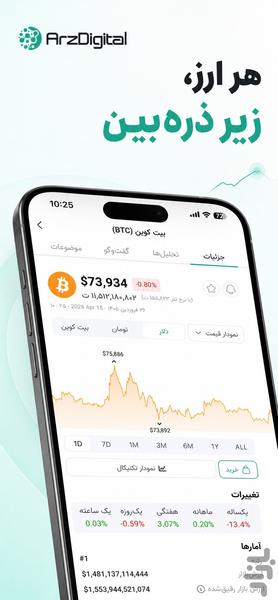 Arzdigital: Crypto Price - Image screenshot of android app