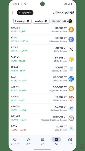 Arzgar | Crypto News & Prices - Image screenshot of android app