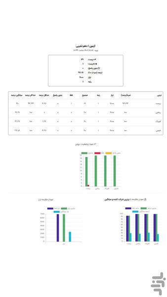گروه آموزشی فراهوش - Image screenshot of android app