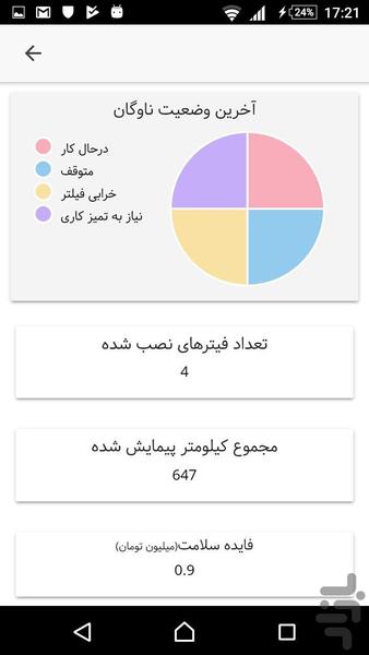فیلتر نما - عکس برنامه موبایلی اندروید