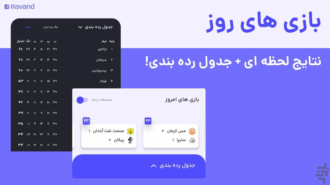 Ravand - Image screenshot of android app