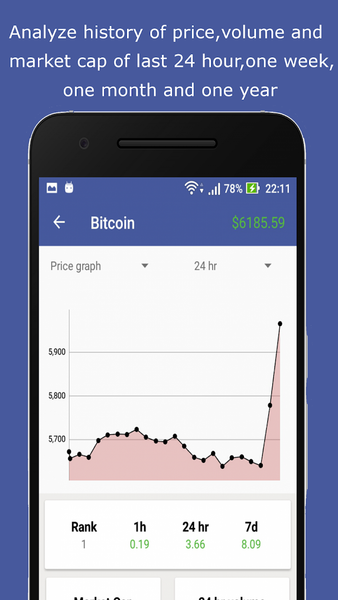 Bitcoin Tracker - عکس برنامه موبایلی اندروید