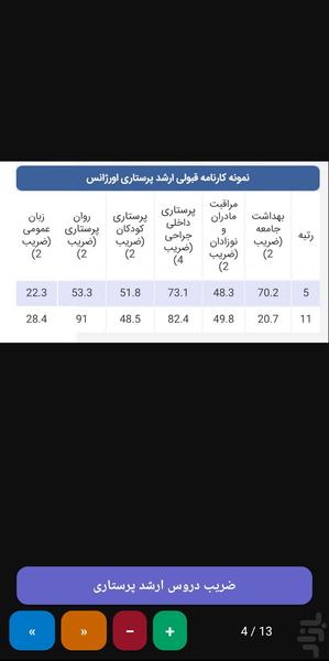 ارشد پرستاری - عکس برنامه موبایلی اندروید