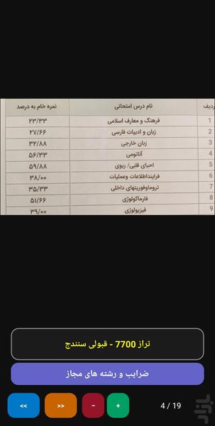 فوریت سنج - Image screenshot of android app