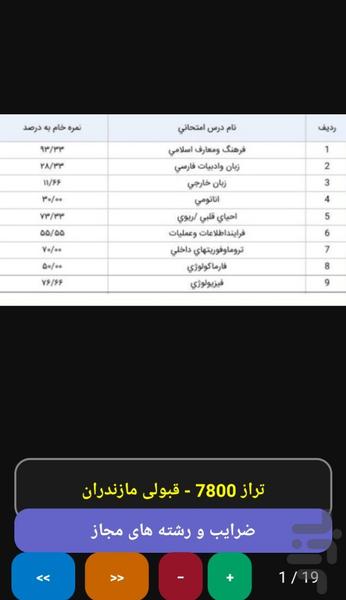 فوریت سنج - Image screenshot of android app