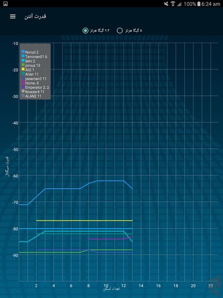 تست سرعت اینترنت - عکس برنامه موبایلی اندروید