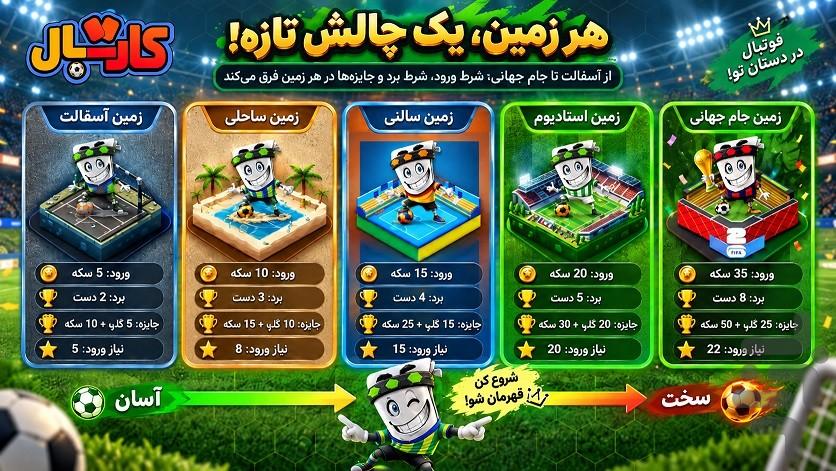 کارتبال | فوتبال کارتی آنلاین - عکس بازی موبایلی اندروید