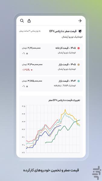 باما، بازار واقعی خودرو - عکس برنامه موبایلی اندروید