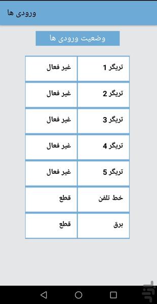 دزدگیر اماکن سیمکارتی چیرکار N1 - Image screenshot of android app