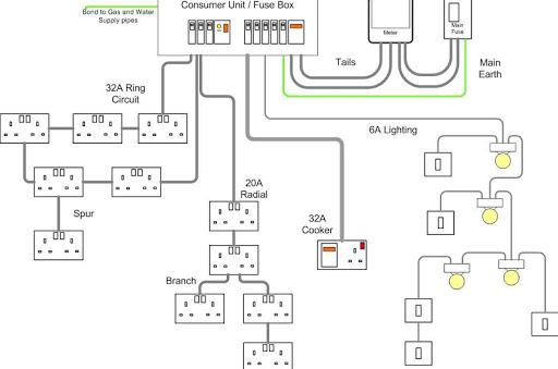 Basic Electrical Wiring - عکس برنامه موبایلی اندروید