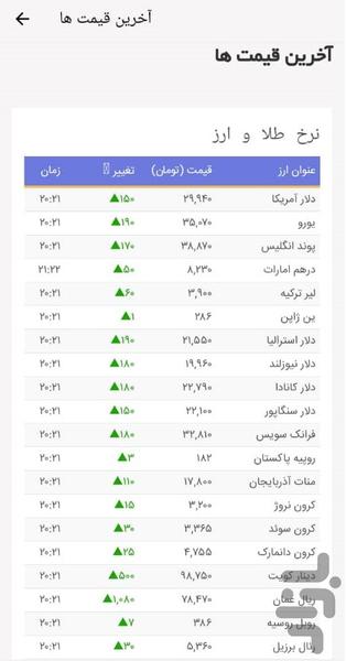 بازتاب شهر (اخبار غرب استان تهران) - عکس برنامه موبایلی اندروید