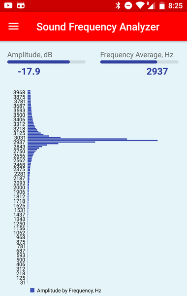 Sound Frequency Analyzer - عکس برنامه موبایلی اندروید