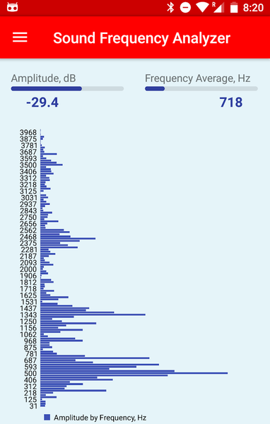 Sound Frequency Analyzer - عکس برنامه موبایلی اندروید