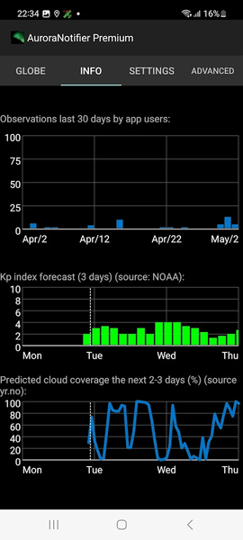Aurora Notifier - عکس برنامه موبایلی اندروید