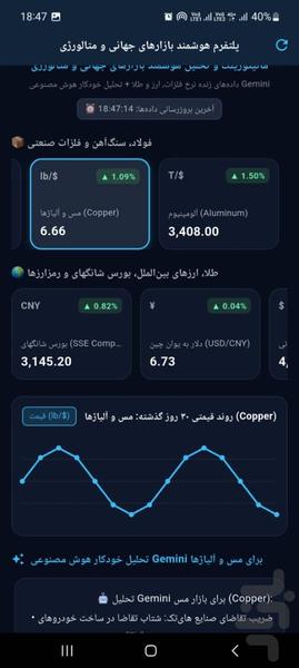 تحلیل بازار مالی جهانی با هوش مصنوعی - عکس برنامه موبایلی اندروید