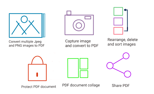 Image to PDF Converter- JPG to PDF, PNG to PDF - عکس برنامه موبایلی اندروید