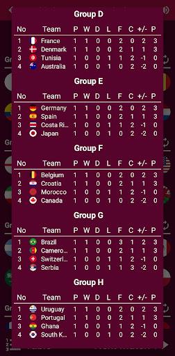 World Tournaments Simulator ۲۶ - عکس برنامه موبایلی اندروید