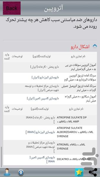 انواع بیماری وداروهای ان - عکس برنامه موبایلی اندروید