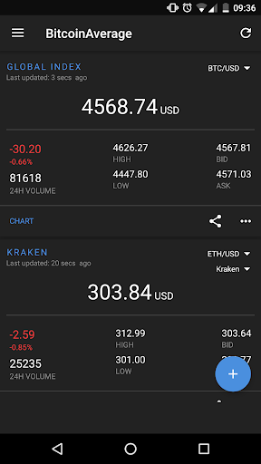 BitcoinAverage: Bitcoin & Crypto Price Ticker - Image screenshot of android app