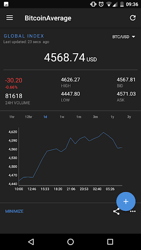 BitcoinAverage: Bitcoin & Crypto Price Ticker - عکس برنامه موبایلی اندروید