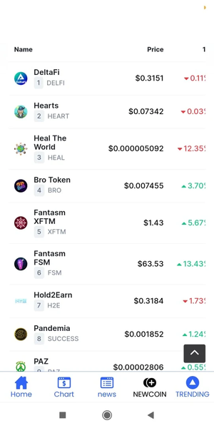 BitcoinLFG | MemeCoin Platform - Image screenshot of android app