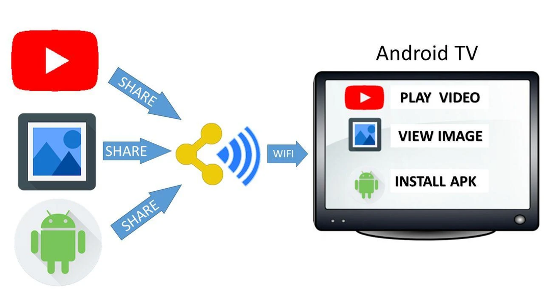 Air-Share - عکس برنامه موبایلی اندروید