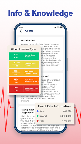 Blood Pressure: Health App - Image screenshot of android app