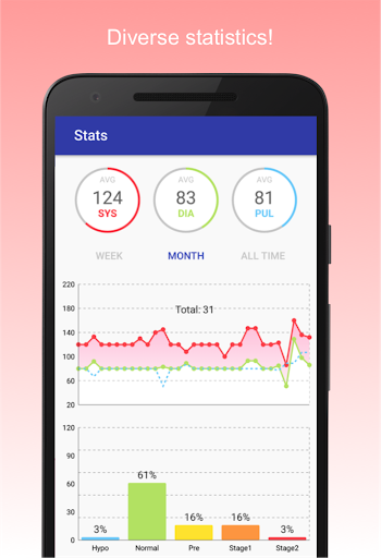 Blood Pressure Diary - عکس برنامه موبایلی اندروید