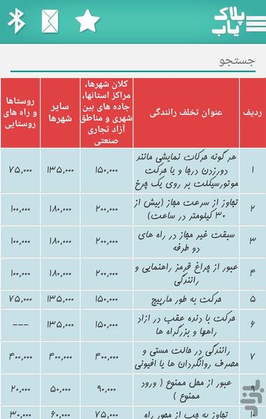 پلاک یاب خلافی خودرو و خلافی موتور - عکس برنامه موبایلی اندروید