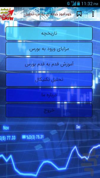 خودآموز حرفه ای بورس+تحلیل تکنیکال - عکس برنامه موبایلی اندروید