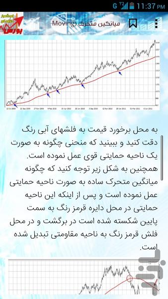 خودآموز حرفه ای بورس+تحلیل تکنیکال - عکس برنامه موبایلی اندروید