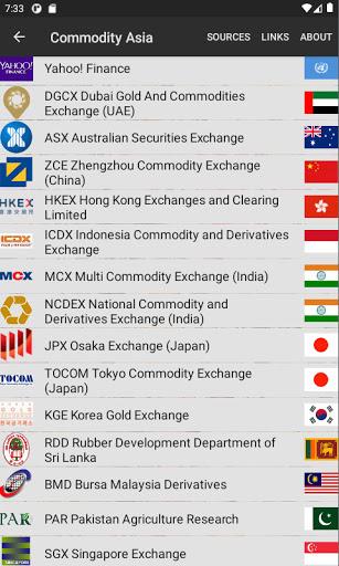 Commodity Asia - عکس برنامه موبایلی اندروید