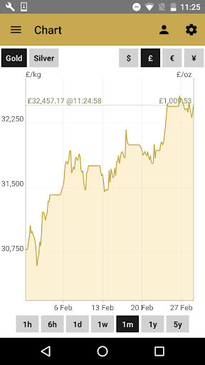 Buy and Sell Gold & Silver - عکس برنامه موبایلی اندروید