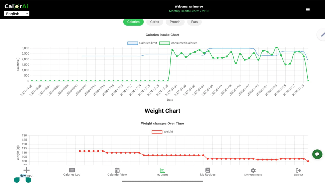 CalorAI — AI Calorie Tracker - عکس برنامه موبایلی اندروید
