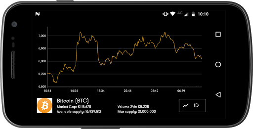 Crypto Coin Market - Your Coin Market App - عکس برنامه موبایلی اندروید